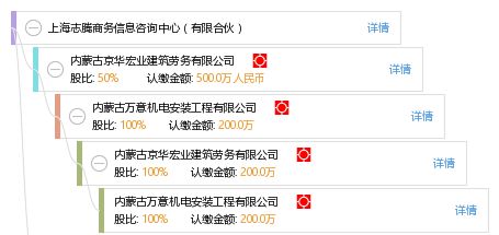 上海志騰商務信息咨詢中心 專業(yè)商務信息咨詢服務的引領者